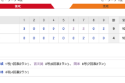 【巨人試合結果！】<巨9-4広> 巨人9年ぶりマツダで3戦3勝！メルセデス今季初勝利！岡本3戦連続弾！