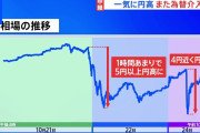 【驚愕】10月21日の日銀による円買い介入、過去最大の5.5兆円規模と推計！←すごすぎん!??