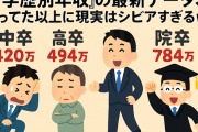 【格差爆発】『学歴別年収』の最新データ、思ってた以上に現実はシビアすぎるｗｗｗｗ