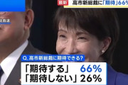 【人気記事まとめ】高市新総裁に「期待する」66％ 最も欲しい政策 1位「物価高対策」、連立すべき党 1位「国民民主党」 JNN世論調査