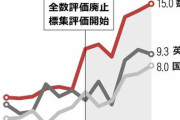 【教育】基礎学力水準を下回る韓国の中高生、文政権による「全数評価廃止」後に増加の一途