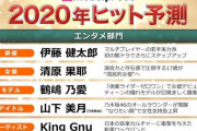【乃木坂46】モデルプレス「2020年ヒット予測」に山下美月！
