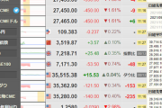 【相場】日経平均暴落！！！