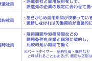 非正規雇用で働く人々の現実「工場でひたすら同じ作業」「正社員との待遇差は歴然」