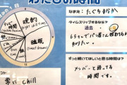 田口愛佳の休日の過ごし方ワロタ
