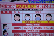 【悲報】ウレタンマスク、ガチで消滅するｗｗｗｗｗｗｗｗｗｗｗｗｗ