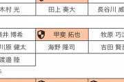 福岡ソフトバンクの人的補償、宝の山だと話題に
