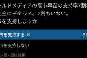 パさんによる「支持率下げてやる」高市内閣支持率アンケート。結果は…  [11/25]