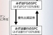 みずほ銀行、84億円の申告漏れ [11/30]