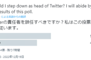 【大悲報】俺達のイーロンマスク、twitter辞任の可能性が出てきてしまう「Twitterの責任者を辞任すべきですか？私はこの投票結果に従います」※現在、辞任が優勢に