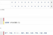 阪神２ー２広島　試合結果　甲子園球場　2023/7/29