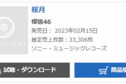 【櫻坂46】『桜月』、2日目売上は33,306枚でやや持ち直す