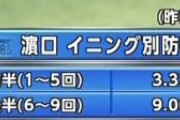 濱口、今日も6回投げ切れず…
