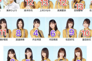 【日向坂46】新フォーメーションは、愛知全握レーンで決まっていた・・？？？