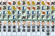日刊スポーツ評論家28人のパ・リーグ順位予想