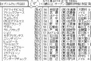 6/13(日) 第38回 エプソムカップ(GⅢ) part1