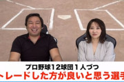 里崎智也があげるトレードすべきだと思う選手→平沢(ロ)・倉本(De)・岩見(楽)・藤井(ヤ)・東明(オ)・堂林(広)