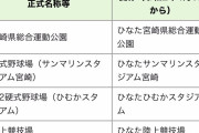 宮崎県の施設がひなただらけになっているんだがｗｗｗ