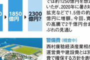 【中抜】大阪万博建設費…1250億→1850億→2300億→？？？？