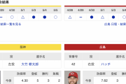 【試合中止】阪神　VS　広島（甲子園）　５/６（月） １８：００〜