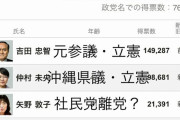 社民党副党首「日本で、日本国籍の人以上に”特権”を持っている人はいませんよ」