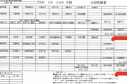 スーパークレイジー君が給与明細を公開　市議会議員の給料が高すぎると話題