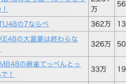 【悲報】AKBのドボン、もはや誰もやってない