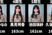 現在の乃木坂メンバーを身長順に並べてみた【2025年11月現在】