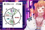 【ホロライブ】莉々華社長の1日のスケジュールがこちら