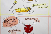 【悲報】おんj民のバナナの食い方マナー違反だった