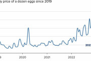 日本の卵、4億個が香港人の胃袋に　輸出の9割、3年で3倍に急増[2/8]