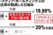 【フジ産経】フジ・メディア・ホールディングス、外資規制違反の疑い　社長認める「甘かった」