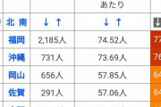 都道府県のランキングクイズ２