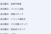 就活情報サイト､底辺の職業ランキングを発表