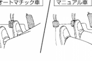 車でバックする時アクセル踏まないよな？