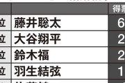 国民が願う “愛子さまの未来の夫” は誰？アンケートで2位・大谷に “圧勝” した人物とは