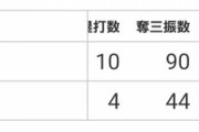 【巨人打線どうする？】明日対戦する中日・小笠原は対右に弱い模様