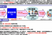 【悲報】政府、自粛ではなく旅行した国民に7000円バラマキキャンペーンを開催。もう終わりだよこの国