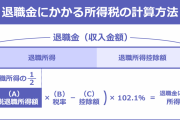 退職金課税「勤続年数関係なく一律に」→これどう思う？