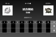 試合実況　3月16日13:00～ ロッテ－オリックス(種市×カスティーヨ) オープン戦