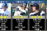 【悲報】プロ野球界で「大阪桐蔭離れ」が進む　プロで大成しないためドラフトで二の足