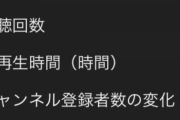 【悲報】ワイ、会社を辞めてYouTuberとして生きていくと決意して1年
