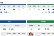 【実況・雑談】 8/6 中日vsヤクルト（バンテリンドーム）14:00開始 先発:柳【中継：CBC Jスポ2 DAZN他】