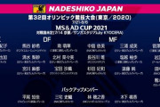 なでしこジャパン、東京五輪に臨む18名を発表！