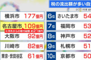 川崎市のふるさと納税  実は102億円の大流出❓❗