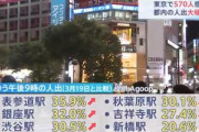 【悲報】東京､新型コロナの感染者増えてるのに人出がヤバい