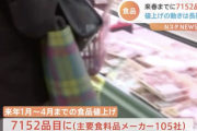 【悲報】来春までに食品7152品目が値上げ。ありがとう自民党