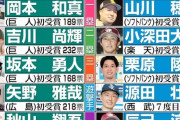 2024年三井ゴールデン・グラブ賞受賞者発表