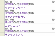 横山武史さん日曜中山5Rでとんでもない馬に騎乗する