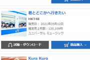 【悲報】HKT48・15thシングル「ビーサンはなぜなくなるのか？」初日11.7万で前作割れ・・・